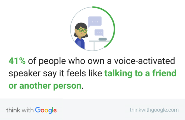 Google e gli assistenti vocali